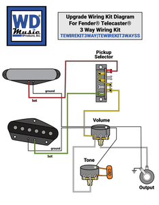 Hovedbilde Oppgraderingskit - Tele 3 veis 